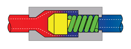 單向閥在液壓系統(tǒng)中的重要性，單向閥閥門在系統(tǒng)內(nèi)有四個(gè)用途！(圖1)