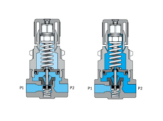 現代化的七種止回閥類型，止回閥故障一般的三種類型判斷(圖1)