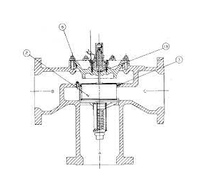 三通調節閥的5種特點是什么，組合式三通調節閥的調節控制？(圖1)