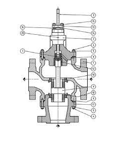 如何校準(zhǔn)三通控制閥閥門定位器，三通閥最簡易的分類類型組合(圖1)