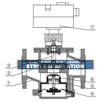 動態(tài)平衡電動調(diào)節(jié)閥的集成產(chǎn)品、主要零件和材料參數(shù)(圖1)