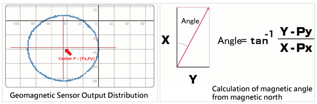 地磁傳感器磁性的技術(shù)原理是什么,地磁傳感器有幾個(gè)好處?(圖2) 地磁傳感器磁性的技術(shù)原理是什么,地磁傳感器有幾個(gè)好處?(圖2)