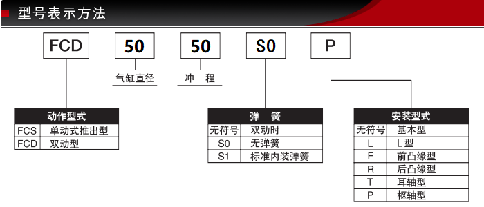 FCS-50-50型號表示方式