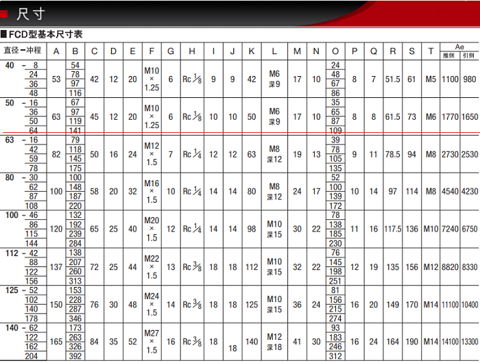 FCD-50-64尺寸圖 FCD-50-64尺寸圖