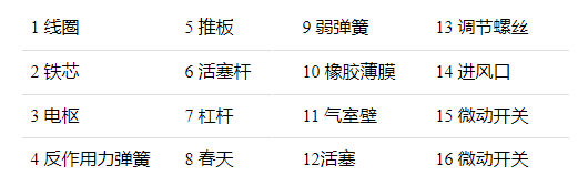 時(shí)間繼電器的工作原理是什么，時(shí)間繼電器的十六種結(jié)構(gòu)含義？(圖1)