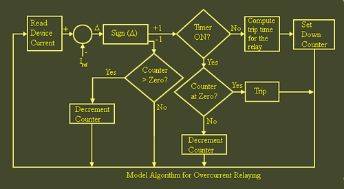什么是過電流繼電器，過電流繼電器的工作原理圖解？(圖1)