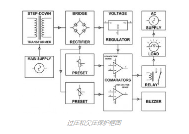 在使用的過程中如何了解欠壓和過壓保護電路？(圖1)