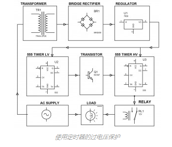 在使用的過程中如何了解欠壓和過壓保護電路？(圖3)