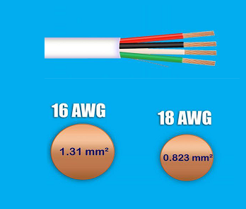電線的規格與其直徑之間，如何選擇合適的線規尺寸？(圖1)