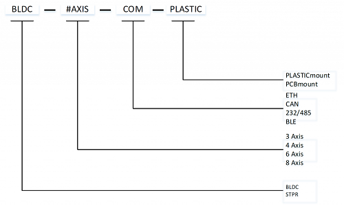 高端步進(jìn)電機(jī)在低成本設(shè)計(jì)中的可編程性和靈活性(圖1)