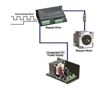 如何購(gòu)買步進(jìn)電機(jī)控制器，建造與購(gòu)買步進(jìn)電機(jī)控制器的優(yōu)勢(shì)？(圖1)