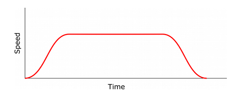 步進(jìn)電機(jī)系統(tǒng)必須選擇具有兼容脈沖特性的控制器和驅(qū)動(dòng)器(圖2)