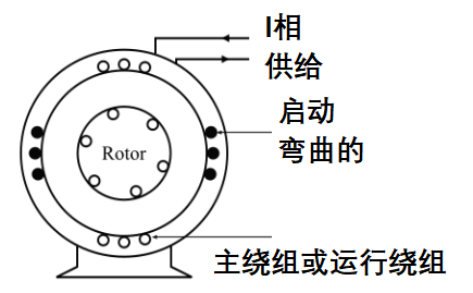 高電阻性分相感應電機如何工作，分相感應電機的工作原理特性！(圖1)