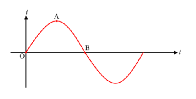 罩極感應電機如何工作，罩極感應電機的工作原理(圖2)