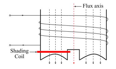 罩極感應電機如何工作，罩極感應電機的工作原理(圖4)