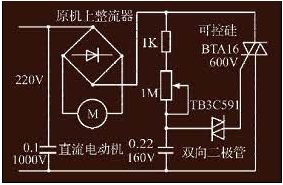 哪種直流電機(jī)最適合調(diào)速，直流電機(jī)調(diào)速控制器如何工作？(圖1)