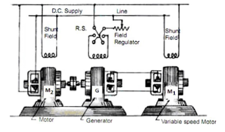 直流電機(jī)調(diào)速的多重電壓控制方法(圖1)