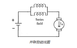 控制直流串激電機的調速方法，提高電機的速度！(圖4)