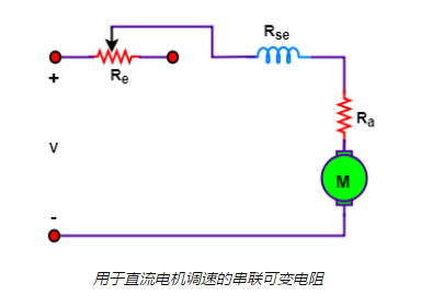 控制直流串激電機的調速方法，提高電機的速度！(圖5)