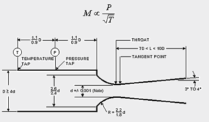壓力傳感器流量計如何進行測量，壓力傳感器的體積流量計方程式(圖5)