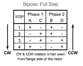 步進電機如何連接驅動器，兩相步進電機的線路連接圖(圖1)