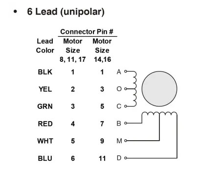 步進電機如何連接驅動器，兩相步進電機的線路連接圖(圖3)