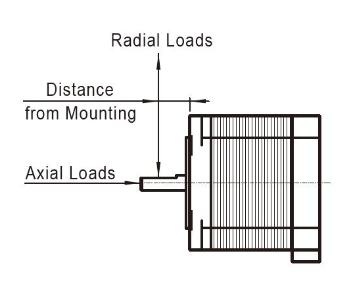 步進(jìn)電機(jī)的使用壽命受哪些因素影響？(圖1)