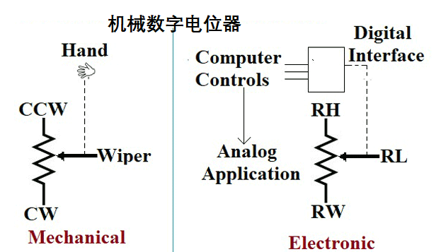 數(shù)字電位器的控制定義和不同類型數(shù)字電位器的應用(圖2)