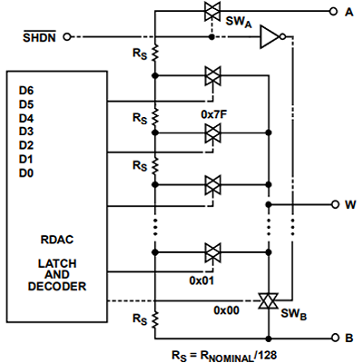 電子數字電位器的工作原理圖解，電子電位器的電路圖模塊(圖1)
