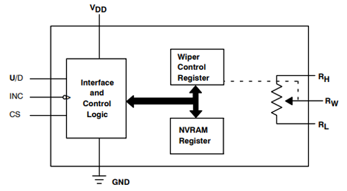 電子數字電位器的工作原理圖解，電子電位器的電路圖模塊(圖3)