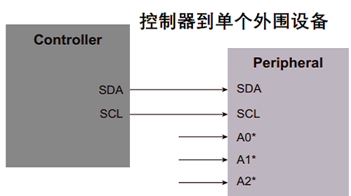 電子數字電位器的工作原理圖解，電子電位器的電路圖模塊(圖4)