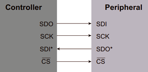 電子數字電位器的工作原理圖解，電子電位器的電路圖模塊(圖5)