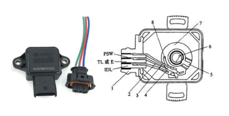 如何判斷節(jié)氣門位置傳感器有故障？節(jié)氣門位置傳感器故障排除步驟？(圖1)