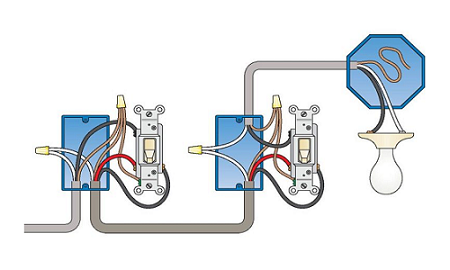 充分利用三路開關(guān)的三種不同控制類型(圖1) 充分利用三路開關(guān)的三種不同控制類型(圖1)