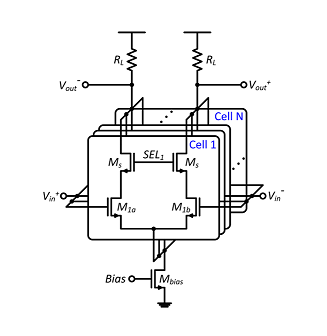購買射頻集成電路的注意事項，選擇射頻集成電路的9個步驟(圖1)