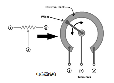 電位器常用的三種類型有什么作用，電位器三大種類的區(qū)別！(圖1)