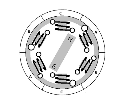 無刷直流電機工作原理是什么，典型的機電一體化電機產品！(圖2)