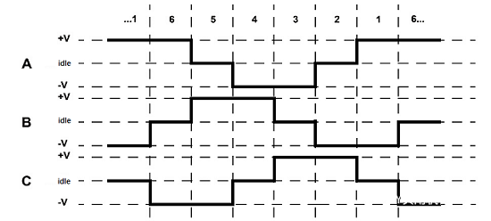 無刷直流電機工作原理是什么，典型的機電一體化電機產品！(圖3)