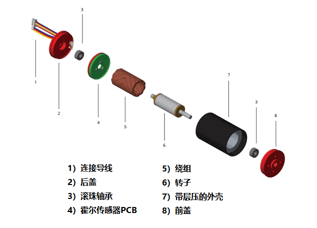 如何從物理上區分無刷電機和有刷電機性能？(圖1)