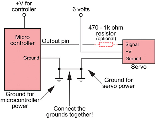 用于控制伺服電機的電子設備工作原理(圖1)