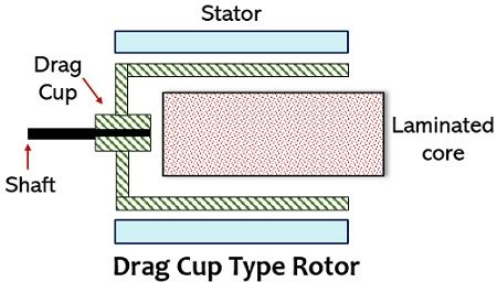 交流伺服電機的轉子表示方式和輸出構造(圖3) 交流伺服電機的轉子表示方式和輸出構造(圖3)