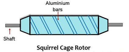 交流伺服電機的轉子表示方式和輸出構造(圖2) 交流伺服電機的轉子表示方式和輸出構造(圖2)