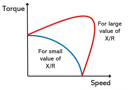 交流伺服電機工作原理的轉矩及速度特性(圖2) 交流伺服電機工作原理的轉矩及速度特性(圖2)