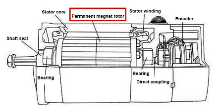 直流伺服電機和交流伺服電機的核心性能比較(圖1) 直流伺服電機和交流伺服電機的核心性能比較(圖1)