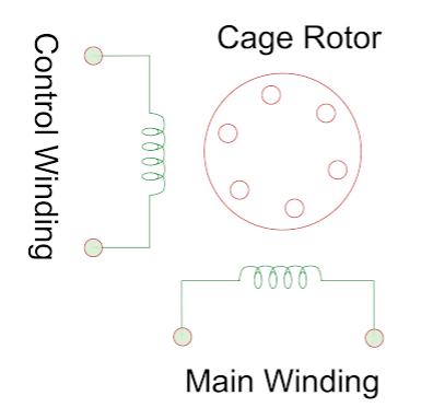交流伺服電機的構造,提供恒定的工作交流應用(圖1) 交流伺服電機的構造,提供恒定的工作交流應用(圖1)