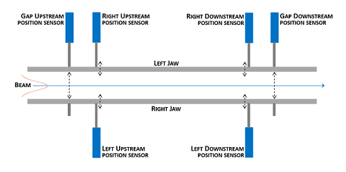 直線傳感器重要的性能指標有多少個？(圖1)