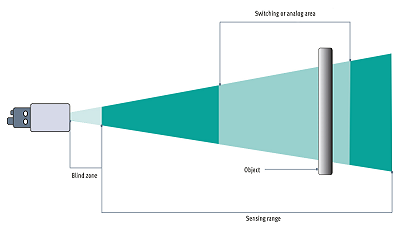 直線傳感器檢測距離的測量方法，優(yōu)化傳感器設(shè)計和應(yīng)用！(圖1)