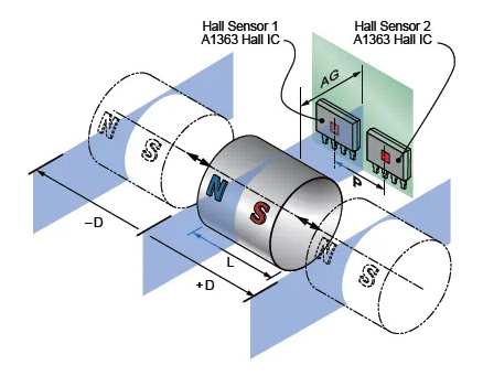 影響直線傳感器成本的因素有哪些，直線傳感器市場成本定位(圖1)