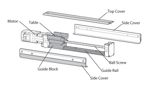 直線電機模組其內部結構,相對于傳統的旋轉電機有所不同
