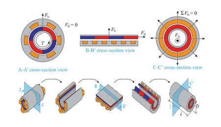 工業(yè)自動(dòng)化直線電機(jī)模組在不同設(shè)備領(lǐng)域中的廣泛應(yīng)用